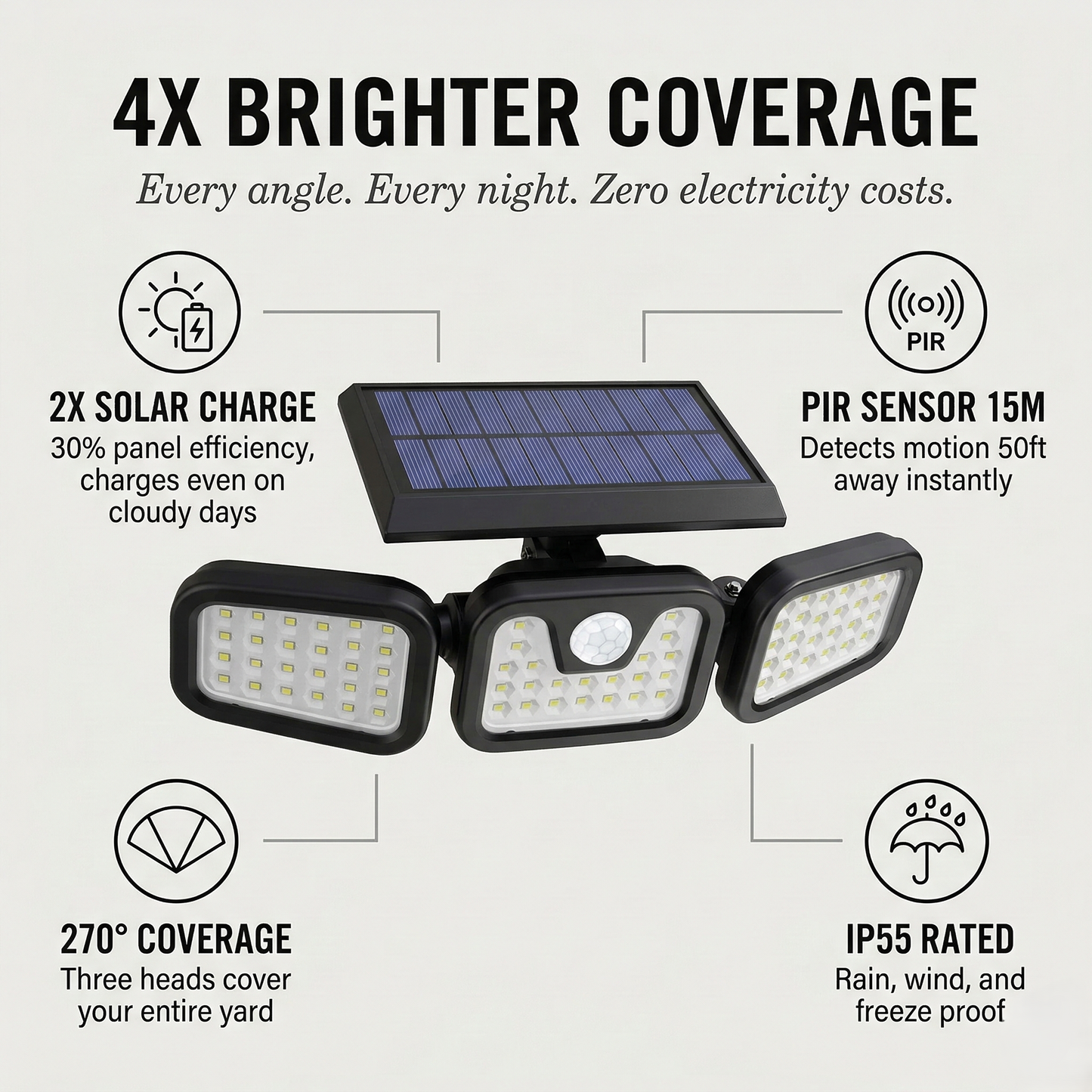 Beacroft™ – 3-Head 270° Solar Motion Sensor Security Light +50% OFF