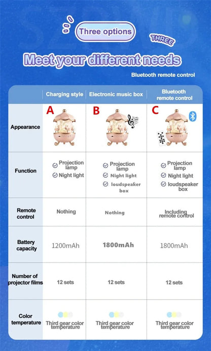 Rechargeable Astronaut Night Light - USB LED Galaxy Projector with Dimmable Glow for Kids