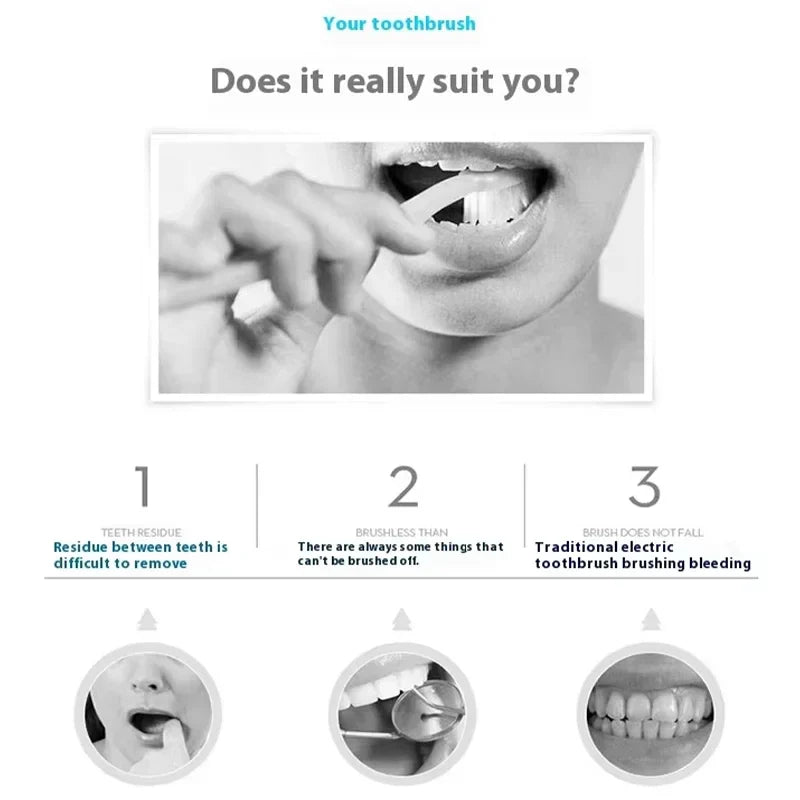 SonicSmile™ 360° Automatic U-Shape Electric Toothbrush