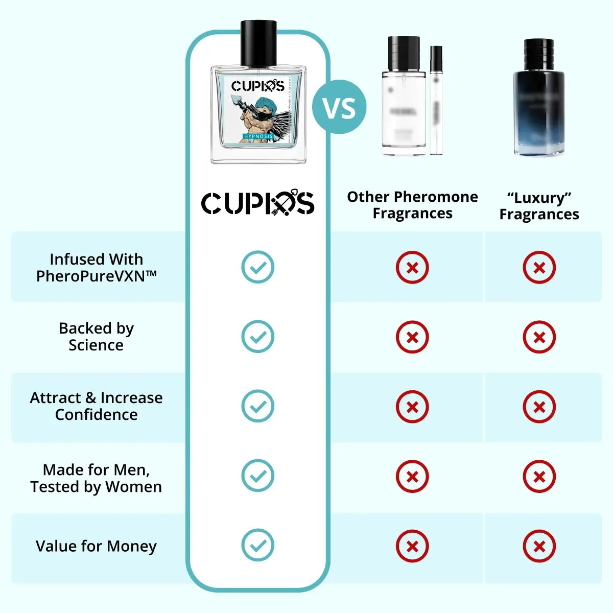 Cupid Perfume