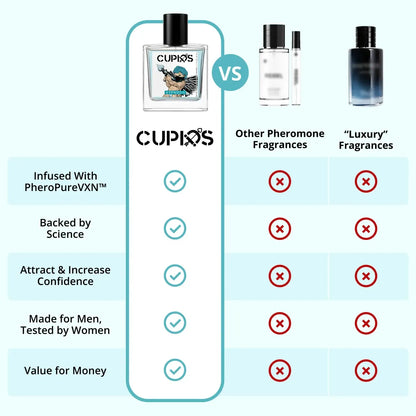 Cupid Perfume